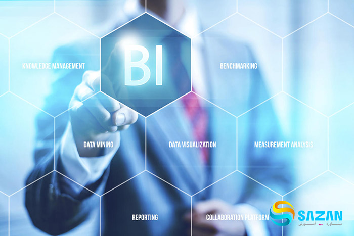 bi-business-intelligence